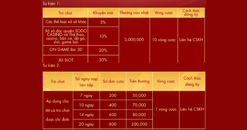 bảng thưởng khuyến mãi nạp đầu bảng thưởng khuyến mãi nạp đầu